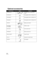 Page 144144VQT1Y31
Optional accessories
Accessory No.FigureDescription
VW-AD21PP-K
*1AC adaptor with AC Cable and DC 
Cables
VW-VBG130
*2Rechargeable Lithium Ion Battery Pack
VW-VBG260
*2Rechargeable Lithium Ion Battery Pack
VW-VBG6
*2*3Rechargeable Lithium Ion Battery Pack
VW-VH04 Battery pack holder kit
RP-CDHM15
RP-CDHM30 HDMI mini cable
VW-T4314H Tele conversion lens
VW-W4307H Wide conversion lens
VW-LDC103PP
*4Video DC Light
VZ-LL10 Light bulb for video DC light
VW-SK12 Shoe adaptor...