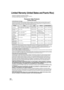 Page 148148VQT1Y31
Limited Warranty (United States and Puerto Rico)
Panasonic Video Products 
Limited Warranty 
Product
Camcorder
DVD/VCR Deck,
A/V Mixer 
TV/VCR, TV/DVD,
TV/DVD/VCR
Combination 
TV/HDR
Combination
Rechargeable
Batteries
(in exchange for
defective item)  
Tape
(in exchange for
defective item)   
Memory Cards
(in exchange for
defective item)   
LaborNinety (90) Days 
Ninety (90) Days 
Ninety (90) Days 
Ninety (90) Days 
Ninety (90) Days 
Ninety (90) Days 
Ninety (90) Days 
Not Applicable 
Not...