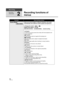 Page 6262VQT1Y31
Recording
Recording 
(Advanced)
2
Recording functions of 
menus
FunctionEffect/Setting method
Scene ModeWhen you record images in different situations, this mode 
automatically sets optimum shutter speeds and apertures.
≥Change the mode to   or  .
Select the menu. ( l28)
[RECORD SETUP]  # [SCENE MODE]  # desired setting
5 Sports:
To make fast moving scenes less shaky with slow playback and 
pause of playback  Portrait:
To make people stand out against the background
 Spotlight:
Improved quality...