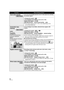 Page 6464VQT1Y31
Auto slow shutterYou can record bright pictures even in dark places by slowing 
the shutter speed.
≥Change the mode to  .
≥ The Intelligent Auto Mode is set to off. ( l40)
Select the menu. ( l28)
[RECORD SETUP]  # [AUTO SLOW SHTR]  # [ON]
≥ The shutter speed is set to 1/30 or more depending on the 
surrounding brightness.
Automatic face 
framing
[OFF]:
Not display
[PRIMARY]:
Only the prioritized face 
framing is displayed.
[ALL]:
All face detection framings 
are displayed. In the Intelligent...