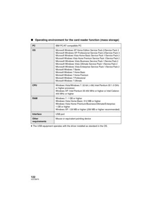 Page 122122VQT2M75
∫Operating environment for the card reader function (mass storage)
≥The USB equipment operates with the driver installed as standard in the OS.
PC IBM PC/AT compatible PC
OSMicrosoft Windows XP Home Edition Service Pack 2/Service Pack 3Microsoft Windows XP Professional Service Pack 2/Service Pack 3Microsoft Windows Vista Home Basic Service Pack 1/Service Pack 2Microsoft Windows Vista Home Premium Service Pack 1/Service Pack 2Microsoft Windows Vista Business Service Pack 1/Service Pack...
