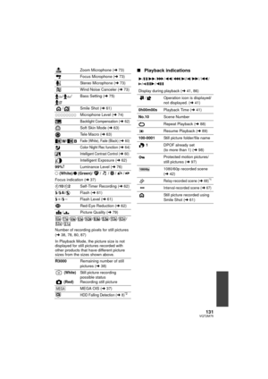 Page 131131VQT2M75
∫Playback indicationsZoom Microphone ( l73)
Focus Microphone ( l73)
Stereo Microphone ( l73)
Wind Noise Canceler ( l73)
// Bass Setting ( l75)
/ Smile Shot (l 61)
Microphone Level ( l74)
Backlight Compensation (l62)
Soft Skin Mode ( l63)
Tele Macro ( l63)
/
Fade (White), Fade (Black) (l60)
Color Night Rec function (l64)
Intelligent Contrast Control (l60)
Intelligent Exposure ( l62)
99% Luminance Level ( l76)
±  (White)/ ¥ (Green)/ / / / /
Focus indication ( l37)
Ø10/ Ø2 Self-Timer Recording (l...