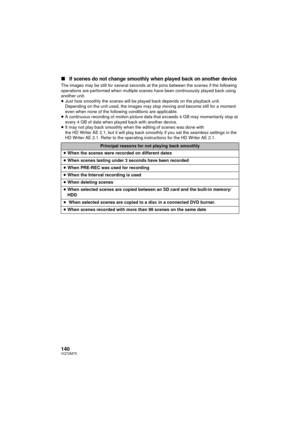 Page 140140VQT2M75
∫If scenes do not change smoothly when played back on another device
The images may be still for several seconds at the joins between the scenes if the following 
operations are performed when multiple scenes have been continuously played back using 
another unit.
≥ Just how smoothly the scenes will be play ed back depends on the playback unit. 
Depending on the unit used, the images may stop moving and become still for a moment 
even when none of the following conditions are applicable.
≥ A...