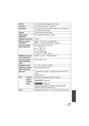 Page 151151VQT2M75
Monitor3z wide LCD monitor (Approx. 230 K dots)
Viewfinder 0.27z wide EVF (Approx. 123 K dots)
Microphone 5.1 channel surround microphone (with a zoom microphone/
focus microphone function)
Speaker1 round speaker, dynamic type
White balance 
adjustmentAuto tracking white balance system
Standard illumination
1,400 lx
Minimum required 
illuminationApprox. 1.6 lx (1/30 in Low light mode)
Approx. 1 lx with the Color night rec function
AV multi connector 
video output levelComponent video out put...