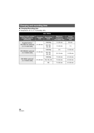 Page 2424VQT2M75
∫Charging/Recording time
≥Temperature: 25 oC (77 oF)/humidity: 60% 
Charging and recording time
HDC-TM700
Battery model number
[Voltage/Capacity  (minimum)]Charging timeRecording modeMaximum 
continuous 
recordable timeActual 
recordable  time
Supplied battery/
VW-VBG130 (optional) [7.2 V/1250 mAh] 2h35min1080/60p 1 h 35 min 55 min
HA, HG, HX, HE 1h40min 1h
VW-VBG260 (optional)
[7.2 V/2500 mAh] 4h40min1080/60p
3 h1 h 50 min
HA, HG,  HX, HE 3h10min 1h55min
VW-VBG6 (optional)*
[7.2 V/5400 mAh]...