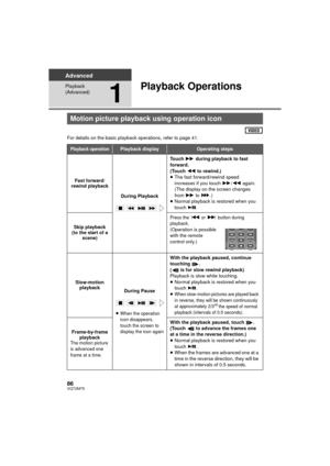 Page 8686VQT2M75
Advanced
Playback 
(Advanced)
1
Playback Operations
For details on the basic playback operations, refer to page 41.
Motion picture playback using operation icon
Playback operationPlayback displayOperating steps
Fast forward/
rewind playback
During PlaybackTo u c h  
5 during playback to fast 
forward.
(Touch  6 to rewind.)
≥ The fast forward/rewind speed 
increases if you touch  5/6  again. 
(The display on the screen changes 
from  5 to  .)
≥ Normal playback is restored when you 
touch .
Skip...