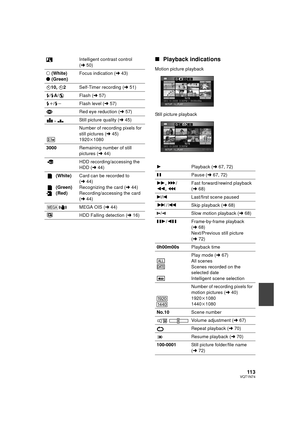 Page 11311 3VQT1N74
∫Playback indicationsIntelligent contrast control 
(l50)
± (White)
¥ (Green)Focus indication (l43)
Ø10, Ø2Self-Timer recording (l51)
ß/ßA/Flash (l57)
ßi/ßjFlash level (l57)
Red eye reduction (l57)
, Still picture quality (l45)
Number of recording pixels for 
still pictures (l45)
1920k1080
3000Remaining number of still 
pictures (l44)
HDD recording/accessing the 
HDD (l44)
 (White)
 (Green)
 (Red)Card can be recorded to 
(l44)
Recognizing the card (l44)
Recording/accessing the card 
(l44)
MEGA...