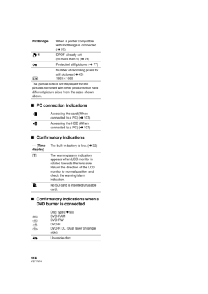 Page 114114VQT1N74
∫PC connection indications
∫Confirmatory indications
∫Confirmatory indications when a 
DVD burner is connected
PictBridgeWhen a printer compatible 
with PictBridge is connected 
(l97)
1DPOF already set
(to more than 1) (l78)
Protected still pictures (l77)
Number of recording pixels for 
still pictures (l45)
1920k1080
The picture size is not displayed for still 
pictures recorded with other products that have 
different picture sizes from the sizes shown 
above.
Accessing the card (When...