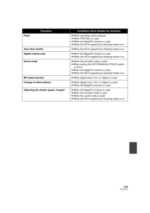 Page 11911 9VQT1N74
FunctionsConditions which disable the functions
Flash≥While recording motion pictures
≥When PRE-REC is used
≥When the MagicPix function is used
≥When the HD hi-speed burst shooting mode is on
Auto slow shutter≥When the HD hi-speed burst shooting mode is on
Digital cinema color≥When the MagicPix function is used
≥When the HD hi-speed burst shooting mode is on
Scene mode≥When the low light mode is used
≥When setting the AUTO/MANUAL/FOCUS switch 
to AUTO
≥When the MagicPix function is used
≥When...