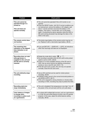 Page 121121VQT1N74
ProblemCheck points
This unit cannot be 
operated though it is 
turned on.
This unit does not 
operate normally.≥The unit cannot be operated if the LCD monitor is not 
opened.
≥Press the RESET button. (l123) If normal conditions are 
not restored yet, remove the battery or AC adaptor, wait 
about 1 minute and then reconnect the battery or AC 
adaptor. Then about 1 minute later, turn on the power 
again. (Conducting the above operation while the HDD or 
SD card is being accessed may damage the...