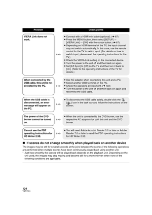 Page 124124VQT1N74
∫If scenes do not change smoothly when played back on another device
The images may be still for several seconds at the joins between the scenes if the following operations 
are performed when multiple scenes have been continuously played back using another unit.
* Just how smoothly the scenes will be played back depends on the playback unit. Depending on the 
unit used, the images may stop moving and become still for a moment even when none of the 
following conditions are applicable.
VIERA...