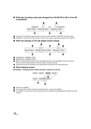Page 126126VQT1N74
∫When the recording mode was changed from HA/HG/HX to HE or from HE 
to HA/HG/HX
AThe picture momentarily stops where the scenes switch between HA/HG/HX and HE modes.
BPlayback is smooth if the same mode is used or the mode is switched among HA, HG and HX.
∫When the settings on the 24p digital cinema change
1[24pDIGITAL CINEMA] is [ON].
2[24pDIGITAL CINEMA] is [OFF].
AWhen recording motion pictures after changing settings on the 24p digital cinema, the motion 
pictures at the switching points...