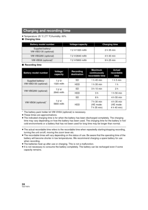 Page 2424VQT1N74
≥Temperature: 25oC (77oF)/humidity: 60%
∫Charging time
∫Recording time
* The battery pack holder kit VW-VH04 (optional) is necessary.
≥These times are approximations.
≥The indicated charging time is for when the battery has been discharged completely. The charging 
time may vary depending on how the battery has been used. The charging time for the battery in hot/
cold environments or a battery that has not been used for long time may be longer than normal.
≥The actual recordable time refers to...