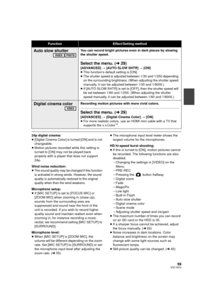 Page 5959VQT1N74
24p digital cinema:
≥[Digital Cinema Color] is turned [ON] and is not 
changeable.
≥Motion pictures recorded while this setting is 
turned to [ON] may not be played back 
properly with a player that does not support 
24p.
Wind noise reduction:
≥
The sound quality may be changed if this function 
is activated in strong winds. However, the sound 
quality is automatically restored to the original 
quality when then the wind weakens.
Microphone setup:
≥If [MIC SETUP] is set to [FOCUS MIC] or 
[ZOOM...