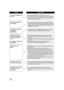 Page 122122VQT1N74
Auto focus function does 
not work.≥Set the AUTO/MANUAL/FOCUS switch to AUTO.
≥If you are trying to record a scene which is hard to bring into 
focus in auto focus mode, use the manual focus mode to 
adjust the focus. (l62, 132)
Recorded still pictures 
are not clear.≥If you are trying to record small or finely detailed objects 
with [PICT.QUALITY] set at [ ], the images may break up 
into a mosaic-like pattern. Record with [PICT.QUALITY] set 
at [ ] instead. (l45)
Some playback images 
are...