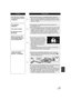 Page 123123VQT1N74
If the SD card is inserted 
in another device, it is not 
recognized.≥Check that the device is compatible with the capacity or 
type of SD card (SD Memory Card/SDHC Memory Card) 
that you inserted. Refer to the operating instructions of the 
device for details.
The indication 
disappears.
The screen is frozen.
No operation can be 
performed.≥No operation can be performed on this unit when it is 
connected to a PC.
≥Turn off the power to this unit. If the power cannot be turned 
off, press the...