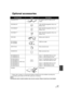 Page 137137VQT1N74
Optional accessories
*1 Please refer to page 24, concerning the battery charging time and available recording time.
*2 The battery pack holder kit VW-VH04 (optional) is necessary.
NOTE:
Accessories and/or model numbers may vary by country. Please consult your local dealer.
Accessory No.FigureDescription
VW-AD21PP-K AC adaptor with AC Cable and DC 
Cables
VW-VBG130
*11320 mAh/Rechargeable Lithium Ion 
Battery Pack
VW-VBG260
*12640 mAh/Rechargeable Lithium Ion 
Battery Pack
VW-VBG6
*1*25800...