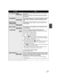Page 5151VQT1N74
Soft skin modeThis makes skin colors appear softer for a more attractive 
appearance.
This is more effective if you record a person closely from 
the torso up.
MagicPixThis function allows you to record color images in very low 
light situations. (Minimum required illumination: approx. 
1lx)
Backlight 
compensationThis makes the image brighter to prevent darkening of a 
backlit subject.
Low lightThis makes the scene brighter in dark conditions such as 
evening twilight.
ØSelf-timerThis is for...