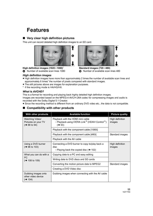 Page 1111VQT1T64
Features
∫Very clear high definition pictures
This unit can record detailed high definition images to an SD card.
High definition images (1920k1080)
*
ANumber of available scan lines 1080Standard images (720k480)
BNumber of available scan lines 480
High definition images
≥High definition images have more than approximately 2 times the number of available scan lines and 
approximately 6 times* the number of pixels compared with standard images.
≥The still pictures above are images for...