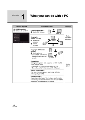 Page 108108VQT1T64
Before using
1
What you can do with a PC
Software requiredAvailable functionData type
CD-ROM (supplied):
HD Writer 2.6E for HDC
*1Copying data to a PC:
AMotion/Still pictures
Motion 
picture and 
still picture Copying in 
AVCHD format
*2:
AMotion/Still 
pictures
BMotion 
pictures
Copying in DVD-Video 
format
*3:
BMotion pictures
≥Converted to conventional 
standard quality (MPEG2 
format).
Motion 
picture Easy editing:
Editing motion picture data copied on an HDD of a PC
≥Split, merge, delete...