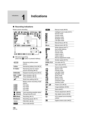 Page 120120VQT1T64
Indications
1
Indications
∫Recording indications
Motion picture recording
AStill picture recording
(when the   button is pressed halfway)
Remaining battery power 
(l24)
1h30mRemaining battery time (l24)
R 1h20mRemaining time for motion 
picture recording (l43)
0h00m00sElapsed recording time (l43)
NOV 1 2008
12:34PMDate indication (l33)
Time indication (l33)
World time setting (l34)
Motion picture recording mode 
(l44)
HA mode
HG mode
HX mode
HE mode
 (White)
 (Green)Card recording possible...