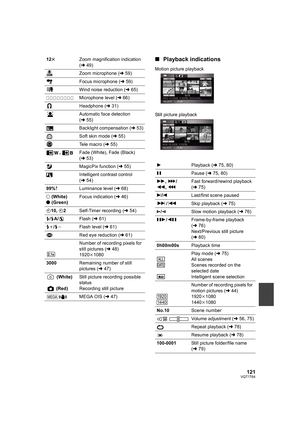 Page 121121VQT1T64
∫Playback indications12tZoom magnification indication 
(l49)
Zoom microphone (l59)
Focus microphone (l59)
Wind noise reduction (l65)
Microphone level (l66)
Headphone (l31)
Automatic face detection 
(l55)
Backlight compensation (l53)
Soft skin mode (l55)
Tele macro (l55)
, Fade (White), Fade (Black) 
(l53)
MagicPix function (l55)
Intelligent contrast control 
(l54)
99%Luminance level (l68)
± (White)
¥ (Green)Focus indication (l46)
Ø10, Ø2Self-Timer recording (l54)
ß/ßA/Flash (l61)
ßi/ßjFlash...