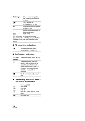 Page 122122VQT1T64
∫PC connection indications
∫Confirmatory indications
∫Confirmatory indications when a 
DVD burner is connected
PictBridgeWhen a printer compatible 
with PictBridge is connected 
(l105)
1DPOF already set
(to more than 1) (l86)
Protected motion pictures/still 
pictures (l85)
Number of recording pixels for 
still pictures (l48)
1920k1080
The picture size is not displayed for still 
pictures recorded with other products that have 
different picture sizes from the sizes shown 
above.
Accessing the...