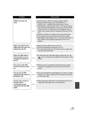 Page 131131VQT1T64
VIERA Link does not 
work.≥Connect with a HDMI mini cable (optional). (l93)
≥Press the MENU button, then select [SETUP] # 
[VIERA Link] # [ON] with the cursor button. (l93)
≥Depending on HDMI terminal of the TV, the input channel 
may not switch automatically. In this case, use the remote 
control for the TV to switch input. (For details on how to 
switch input, please read the operating instructions for the 
TV.)
≥Check the VIERA Link setting on the connected device.
≥Turn the power to the...