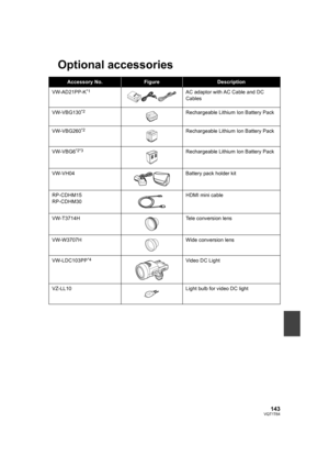 Page 143143VQT1T64
Optional accessories
Accessory No.FigureDescription
VW-AD21PP-K
*1AC adaptor with AC Cable and DC 
Cables
VW-VBG130
*2Rechargeable Lithium Ion Battery Pack
VW-VBG260
*2Rechargeable Lithium Ion Battery Pack
VW-VBG6
*2*3Rechargeable Lithium Ion Battery Pack
VW-VH04 Battery pack holder kit
RP-CDHM15
RP-CDHM30HDMI mini cable
VW-T3714H Tele conversion lens
VW-W3707H Wide conversion lens
VW-LDC103PP
*4Video DC Light
VZ-LL10 Light bulb for video DC light
HDCSD100P-VQT1T64_ENG.book  143 ページ...