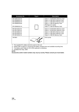 Page 144144VQT1T64
*1 The supplied DC cables cannot be used on this unit.
*2 Please refer to page 24, concerning the battery charging time and available recording time.
*3 The battery pack holder kit VW-VH04 (optional) is necessary.
*4 Available from Sep. 2008
NOTE:
Accessories and/or model numbers may vary by country. Please consult your local dealer.
Accessory No.FigureDescription
RP-SDM12GU1K
RP-SDM06GU1K
RP-SDM04GU1K
RP-SDM02GU2A
RP-SDM02GU1AClass 4 12 GB SDHC Memory Card
Class 4 6 GB SDHC Memory Card
Class...