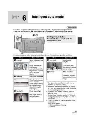 Page 5151VQT1T64
Recording 
(Basic)
6
Intelligent auto mode
It will make an optimal setting automatically depending on the objects and recording conditions.
¬Set the mode dial to  , and set the AUTO/MANUAL switch to AUTO. (l39)
It is automatically set to the following modes depending on the objects and recording conditions.
≥Due to conditions, a different mode may be 
identified for the same subject.
≥Modes are selected automatically by the unit, 
so it may not choose desired mode depending 
on the recording...