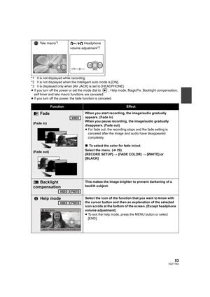 Page 5353VQT1T64
*1 It is not displayed while recording.
*2 It is not displayed when the Intelligent auto mode is [ON].
*3 It is displayed only when [AV JACK] is set to [HEADPHONE].
≥If you turn off the power or set the mode dial to  , Help mode, MagicPix, Backlight compensation, 
self timer and tele macro functions are canceled.
≥If you turn off the power, the fade function is canceled.Tele macro
*1Headphone 
volume adjustment
*3
FunctionEffect
 Fade
(Fade in)
(Fade out)When you start recording, the...