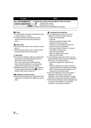 Page 5656VQT1T64
Fade:
≥The thumbnails of scenes recorded using fade 
in become black (or white).
≥It will be canceled automatically once the 
recording time for one scene exceeds 12 
hours. 
Help mode:
≥When the help mode is used, functions cannot 
be set.
≥When the help mode is used, motion pictures 
and still pictures cannot be recorded.
Self-timer:
≥The self-timer standby mode is canceled when 
you press the recording start/stop button to 
start motion picture recording.
Even if you press the recording...