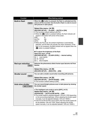 Page 6161VQT1T64
Built-in flashWhen the   button is pressed, the flash is activated and the 
picture will be recorded. Use the built-in flash in order to record 
still pictures in dark places.
Select the menu. (l29)
[RECORD SETUP] # [FLASH] # [AUTO] or [ON]
≥This function’s default setting is [AUTO].
≥When the   button is pressed halfway, the flash indicator will 
appear in the bottom left corner of the screen.
[ON]:ß
[AUTO]:ßA
[OFF]:
≥When [AUTO] is set, the ambient brightness is automatically 
detected, and...