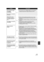 Page 129129VQT1T64
Some playback images 
are skipped 
automatically.
Scene does not playback 
to the end.≥The playmode is set to   (Intelligent scene selection). 
Change the playmode to   (All scenes). (l78)
Although this unit is 
correctly connected to a 
TV, images cannot be 
seen.
The images are squeezed 
horizontally.≥Please read the operating instructions of your TV and 
select the channel that matches the input used for the 
connection.
≥Change the [TV ASPECT] setting to match the aspect ratio 
of the TV....