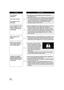 Page 130130VQT1T64
The indication 
disappears.
The screen is frozen.
No operation can be 
performed.≥No operation can be performed on this unit when it is 
connected to a PC.
≥Turn off the power to this unit. If the power cannot be turned 
off, remove the battery or AC adaptor and then reattach it. 
Turn on the power again. If normal operation is still not 
restored, detach the power connected, and contact 
consumer support. (l148, 149)
Color or brightness of the 
image changes, or you 
may see horizontal bars...