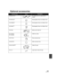 Page 143143VQT1T64
Optional accessories
Accessory No.FigureDescription
VW-AD21PP-K
*1AC adaptor with AC Cable and DC 
Cables
VW-VBG130
*2Rechargeable Lithium Ion Battery Pack
VW-VBG260
*2Rechargeable Lithium Ion Battery Pack
VW-VBG6
*2*3Rechargeable Lithium Ion Battery Pack
VW-VH04 Battery pack holder kit
RP-CDHM15
RP-CDHM30HDMI mini cable
VW-T3714H Tele conversion lens
VW-W3707H Wide conversion lens
VW-LDC103PP
*4Video DC Light
VZ-LL10 Light bulb for video DC light
HDCSD100P-VQT1T64_ENG.book  143 ページ...