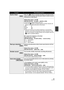 Page 6161VQT1T64
Built-in flashWhen the   button is pressed, the flash is activated and the 
picture will be recorded. Use the built-in flash in order to record 
still pictures in dark places.
Select the menu. (l29)
[RECORD SETUP] # [FLASH] # [AUTO] or [ON]
≥This function’s default setting is [AUTO].
≥When the   button is pressed halfway, the flash indicator will 
appear in the bottom left corner of the screen.
[ON]:ß
[AUTO]:ßA
[OFF]:
≥When [AUTO] is set, the ambient brightness is automatically 
detected, and...