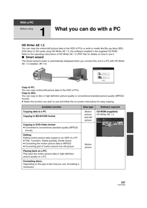 Page 107107VQT2H52
With a PC
Before using
1
What you can do with a PC
HD Writer AE 1.5
You can copy the motion/still picture data to the HDD of PCs or write to media like Blu-ray discs (BD), 
DVD discs or SD cards using HD Writer AE 1.5, the software installed in the supplied CD-ROM.
Refer to the operating instructions of HD Writer AE 1.5 (PDF file) for details on how to use it.
∫ Smart wizard
The Smart wizard screen is automat ically displayed when you connect th is unit to a PC with HD Writer 
AE 1.5...