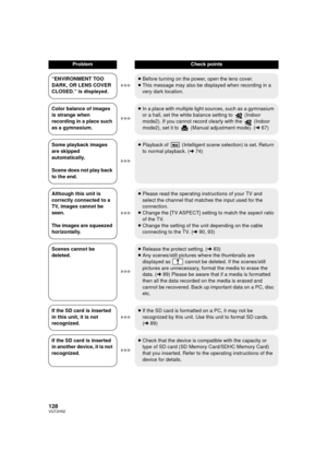 Page 128128VQT2H52
“ENVIRONMENT TOO 
DARK, OR LENS COVER 
CLOSED.” is displayed.≥
Before turning on the power, open the lens cover.
≥ This message may also be displayed when recording in a 
very dark location.
Color balance of images 
is strange when 
recording in a place such 
as a gymnasium. ≥
In a place with multiple light sources, such as a gymnasium 
or a hall, set the white balance setting to   (Indoor 
mode2). If you cannot record clearly with the   (Indoor 
mode2), set it to   (Manual adjustment mode). (...