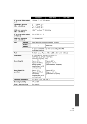 Page 137137VQT2H52
HDC-SD10HDC-TM10HDC-TM15
AV terminal video output 
level1.0 Vp-p, 75
h, NTSC system
Component terminal 
video output level Y:  1.0 Vp-p, 75
h
Pb:  0.7 Vp-p, 75 h
Pr:  0.7 Vp-p, 75 h
HDMI mini connector 
video output level HDMI™ (x.v.Color™) 1080i/480p
AV terminal audio output 
level (Line)316 mV, 600
h, 2 ch
HDMI mini connector 
audio output level 2 ch (Linear PCM)
USBSD card
Read/Write (No copyright protection support)
Built-in 
memory –
Read only
Hi-Speed USB (USB 2.0), USB terminal Type...
