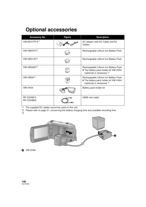 Page 140140VQT2H52
Optional accessories
*1 The supplied DC cables cannot be used on this unit.
*2 Please refer to page 21, concerning the battery charging time and available recording time.
*3
A VW-VH04
Accessory No.FigureDescription
VW-AD21PP-K
*1AC adaptor with AC Cable and DC 
Cables
VW-VBG070
*2Rechargeable Lithium Ion Battery Pack
VW-VBG130
*2Rechargeable Lithium Ion Battery Pack
VW-VBG260
*2Rechargeable Lithium Ion Battery Pack
≥ The battery pack holder kit VW-VH04 
(optional) is necessary.
*3...