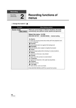 Page 5656VQT2H52
Recording
Recording 
(Advanced)
2
Recording functions of 
menus
¬Change the mode to  .
FunctionEffect/Setting method
Scene modeWhen you record images in different situations, this mode 
automatically sets optimum shutter speeds and apertures.
Select the menu. ( l29)
[RECORD SETUP]  # [SCENE MODE]  # desired setting
5 Sports:
To make fast moving scenes less shaky with slow playback and 
pause of playback  Portrait:
To make people stand out against the background  Spotlight:
Improved quality when...