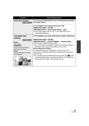 Page 5959VQT2H52
Auto slow shutterYou can record bright pictures even in dark places by slowing 
the shutter speed.
≥The Intelligent auto mode is set to off. ( l39)
Select the menu. ( l29)
[RECORD SETUP]  # [AUTO SLOW SHTR]  # [ON]
≥ The shutter speed is set to 1/30 or more depending on the 
surrounding brightness.
Automatic face 
framing
[OFF]:
Not display
[PRIMARY]:
Only the prioritized face 
framing is displayed.
[ALL]:
All face detection framings 
are displayed. In the Intelligent auto mode, detected faces...