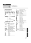 Page 11911 9VQT2H52
Others
Indications
1
Indications
*/ only
∫Recording indications
Motion picture recording
A Still picture recording
(when the   button is pressed halfway)
Remaining battery power 
(l22)
1h30m Remaining battery time ( l22)
R 1h20m Remaining time for motion 
picture recording ( l43)
0h00m00s Elapsed recording time ( l43)
NOV 1 2009
12:34PM Date indication (
l34)
Time indication ( l34)
World time setting ( l35)
Motion picture recording mode 
(l 44)
HA mode
HG mode
HX mode
HE mode
1h30mHG1920R...