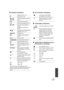 Page 121121VQT2H52
∫Playback indications ∫PC connection indications
∫ Confirmatory indications
∫ Confirmatory indications when a 
DVD burner is connected
1 Playback (l70, 78)
; Pause (l70, 78)
5 , /
6 ,  Fast forward/rewind playback 
(l
71)
7 /8 Last/first scene paused
D /E Slow motion playback ( l71)
;1 /2; Frame-by-frame playback 
(l72)
Next/Previous still picture 
(l 78)
Operation icon is displayed/not 
displayed. (l70, 77)
0h00m00s Playback time
Intelligent scene selection 
(l74)
No.10 Scene number
Volume...