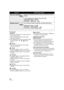 Page 6464VQT2H52
Scene mode:
5Sports
≥ During normal playback, the image movement 
may not look smooth.
≥ Color and screen brightness may change 
under indoor lighting.
≥ If the brightness is insufficient, the Sports mode 
does not function. The  5/ display 
flashes.
 Portrait
≥ Color and screen brightness may change 
under indoor lighting.
 Sunset
≥ The shutter speed is 1/30 or more. (When 
[DIGITAL CINEMA] is [ON], it is 1/24 or more.)
≥ Image may get blurry when a close object is 
recorded.
 Fireworks
≥ The...