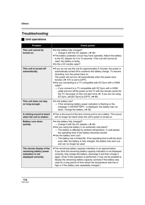 Page 114Others
11 4VQT1A24
Troubleshooting
ªUnit operations
ProblemCheck points
This unit cannot be 
turned on.≥Is the battery fully charged?
#Charge it with the AC adaptor. (l28)
≥The battery protection circuit may have operated. Attach the battery 
to the AC adaptor for 5 to 10 seconds. If the unit still cannot be 
used, the battery is faulty.
≥Is the LCD monitor open?
This unit is turned off 
automatically.≥If you do not use the unit for approximately 5 minutes, the power is 
automatically turned off to...