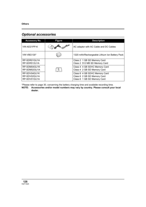 Page 128Others
128VQT1A24
OthersOptional accessories
*Please refer to page 30, concerning the battery charging time and available recording time.
NOTE: Accessories and/or model numbers may vary by country. Please consult your local 
dealer.
Accessory No.FigureDescription
VW-AD21PP-K AC adaptor with AC Cable and DC Cables
VW-VBG130* 1320 mAh/Rechargeable Lithium Ion Battery Pack
RP-SDR01GU1A
RP-SDR512U1AClass 2 1 GB SD Memory Card
Class 2 512 MB SD Memory Card
RP-SDM04GU1K
RP-SDM02GU1AClass 4 4 GB SDHC Memory...