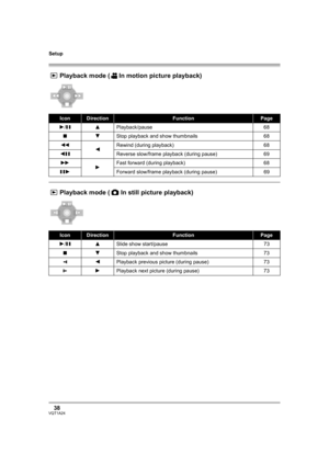 Page 38Setup
38VQT1A24
Playback mode ( In motion picture playback)
Playback mode ( In still picture playback)
IconDirectionFunctionPage
1/;3Playback/pause 68
∫4Stop playback and show thumbnails 68
62Rewind (during playback) 68
2;Reverse slow/frame playback (during pause) 69
51Fast forward (during playback) 68
;1Forward slow/frame playback (during pause) 69
IconDirectionFunctionPage
1/;3Slide show start/pause 73
∫4Stop playback and show thumbnails 73
E2Playback previous picture (during pause) 73
D1Playback next...